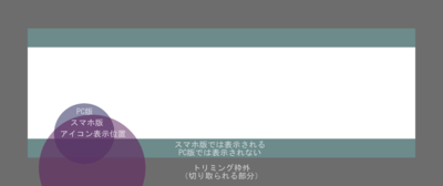 配布あり Twitterのヘッダーの 切れる部分 アイコンで隠れる部分 が一目で分かる枠を作りました ヘッダーとアイコンを無劣化でupする方法もご紹介 Re I別館 145cmの考察