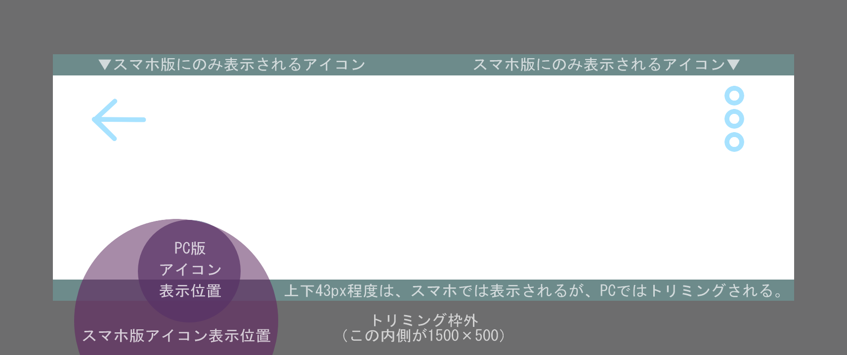 配布あり Twitterのヘッダーの 切れる部分 アイコンで隠れる部分 が一目で分かる枠を作りました ヘッダーとアイコンを無劣化でupする方法もご紹介 Re I別館 145cmの考察